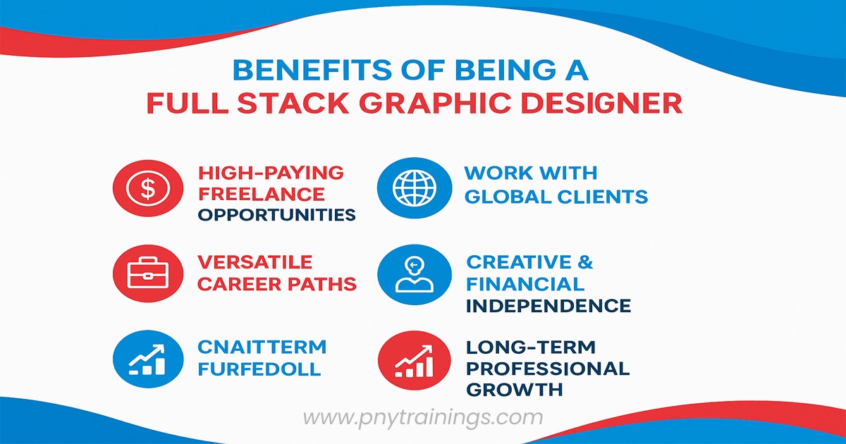 Benefits Of Being Full Stack Graphic Designer